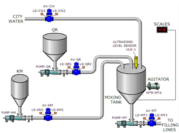 LOGIX 5000 B