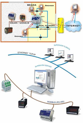 Informatica Industrial2